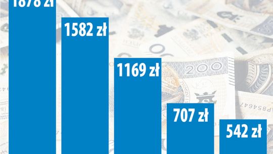 Inwestycyjnego szału nie ma