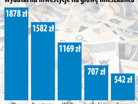 Inwestycyjnego szału nie ma