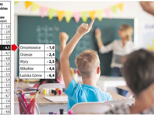 W demograficznej pułapce