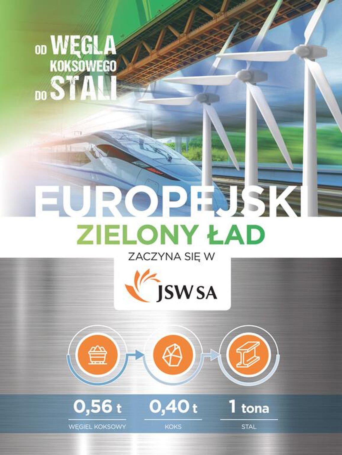 Europejski Zielony Ład zaczyna się w JSW