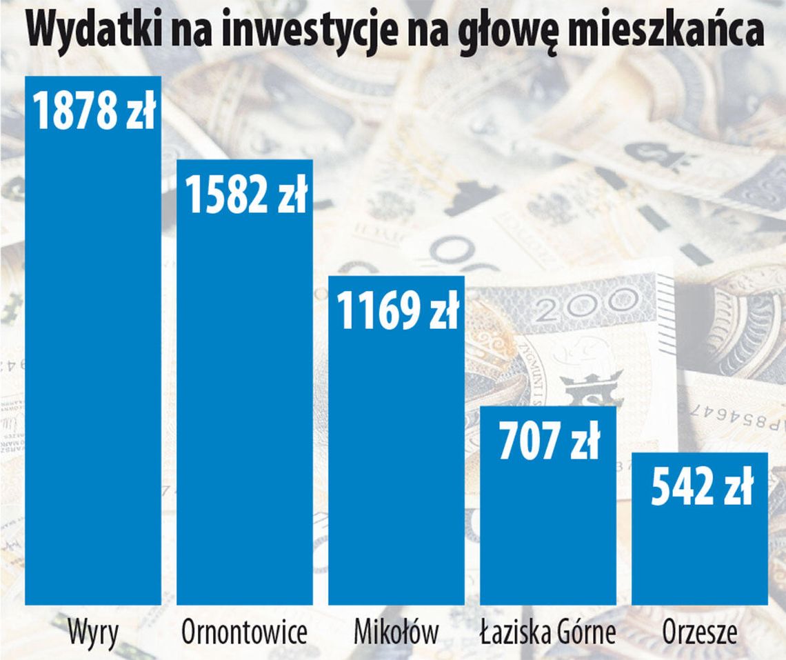 Inwestycyjnego szału nie ma