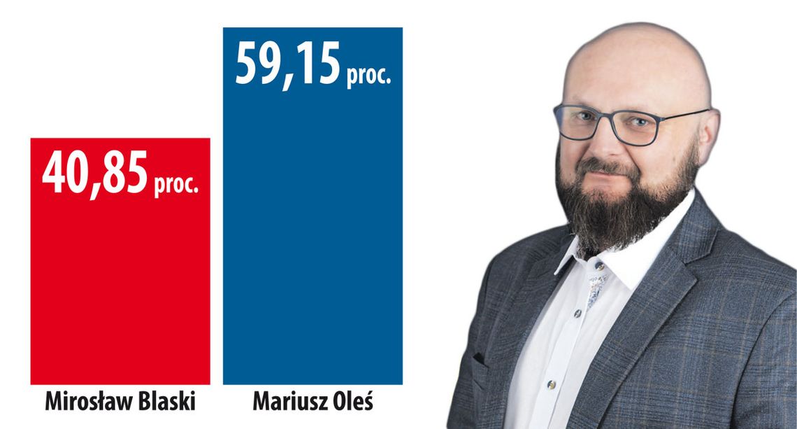 Mariusz Oleś wygrał bitwę o Orzesze