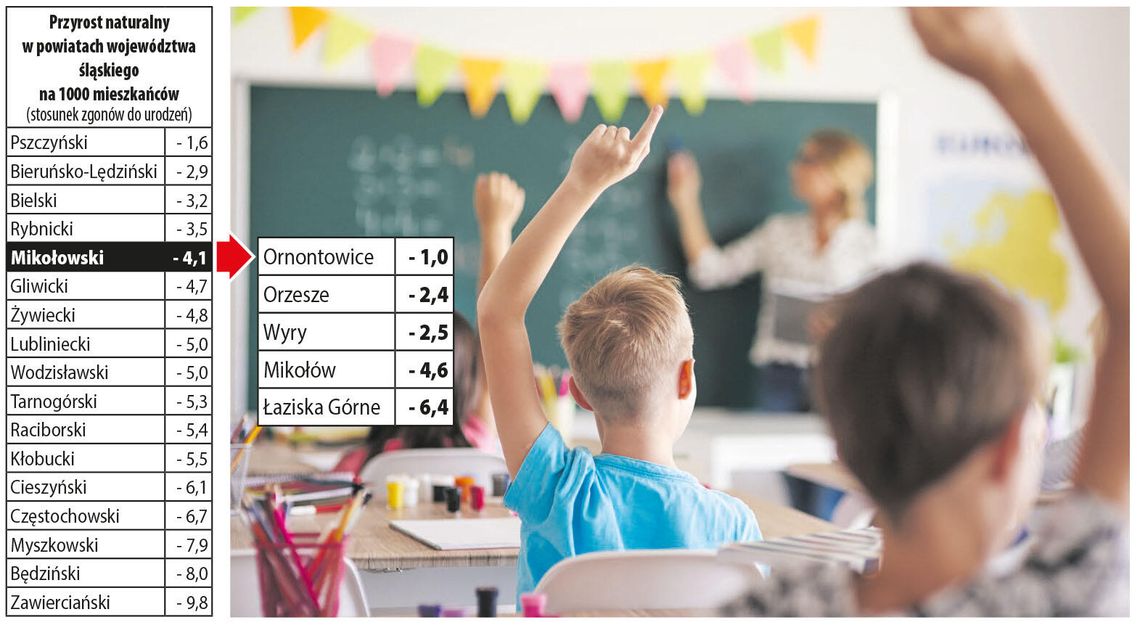 W demograficznej pułapce