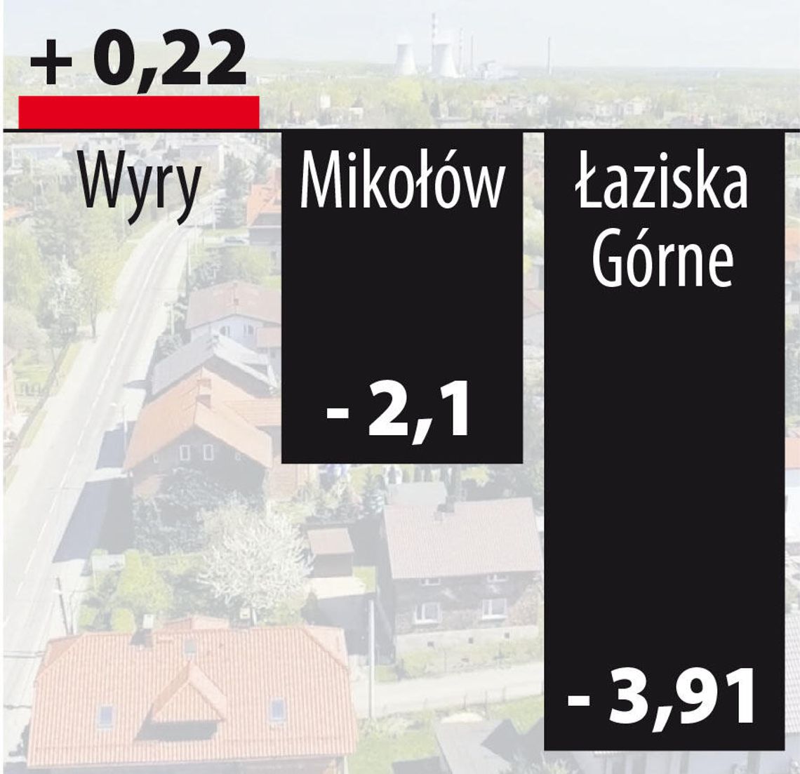 Wyry przyszłością narodu